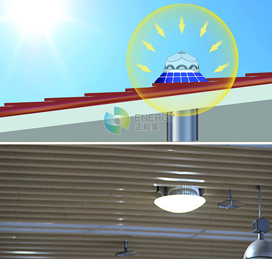 将室外太阳光导进运动场馆 将室外太阳光导进运动场馆