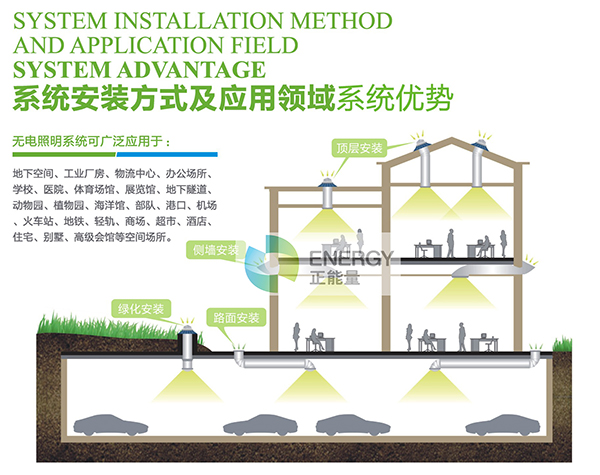 光导照明系统安装方式.jpg