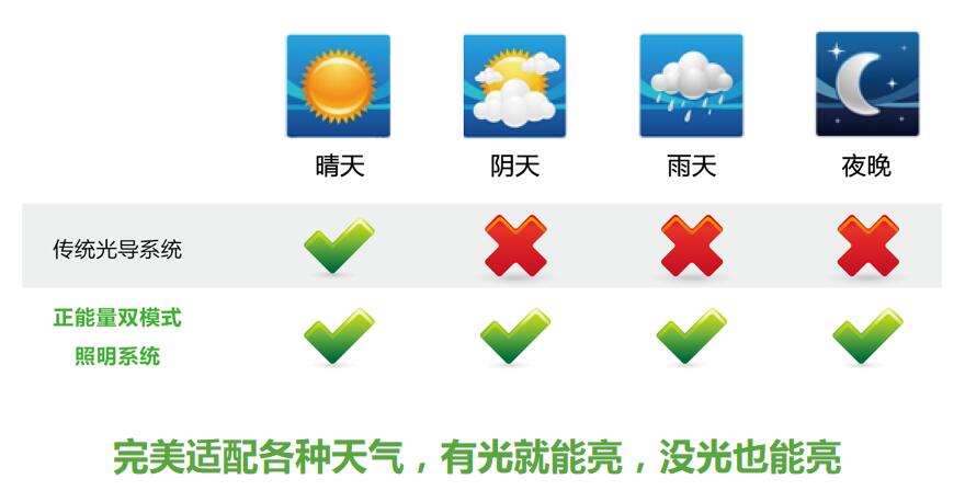 光导照明3 光导照明3