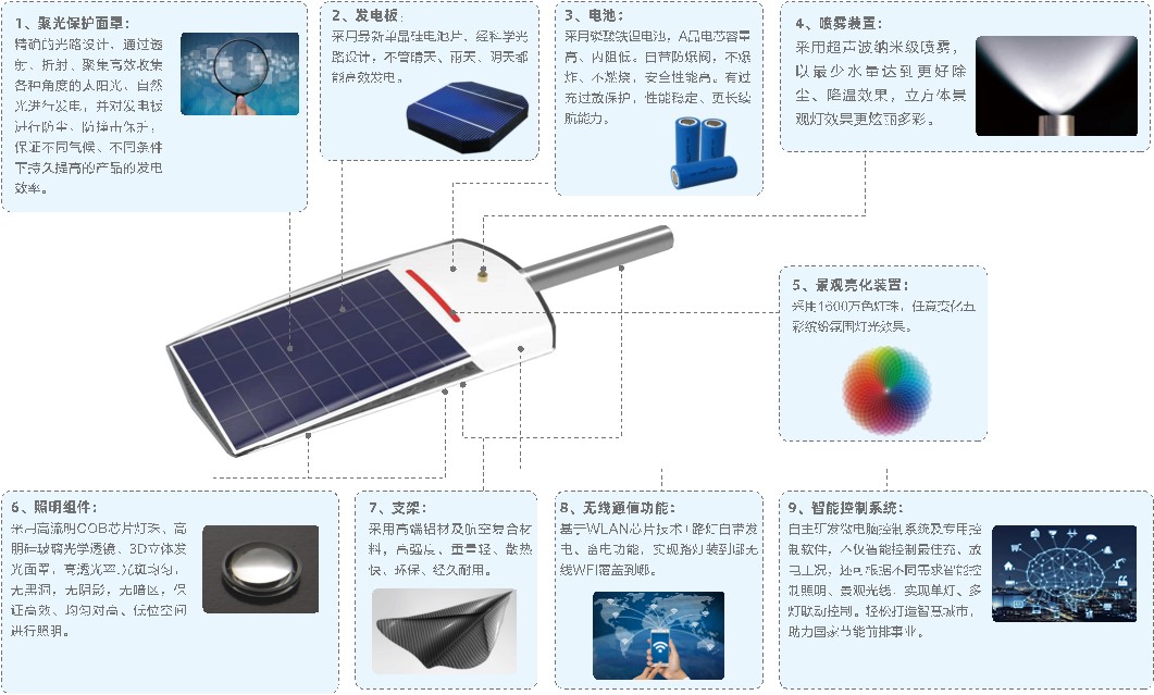 光能路灯 光能路灯