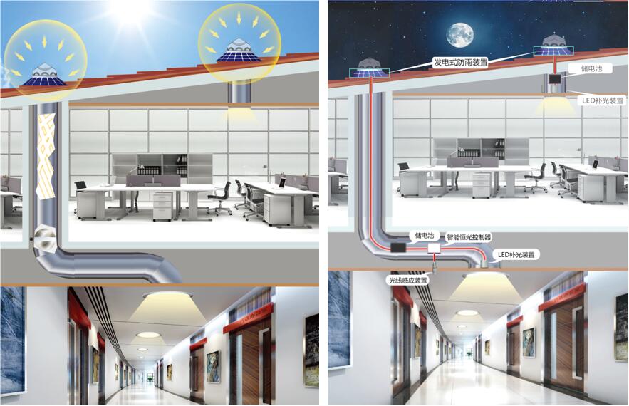 无电照明 无电照明