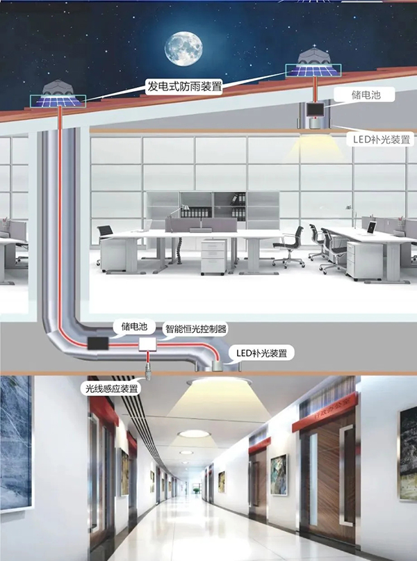 双模式无电照明系统2.jpg