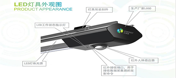 物联网LED车库照明系统 物联网LED车库照明系统
